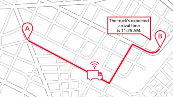 Karte zeigt eine LKW-Route von A nach B. Der LKW hat ein WLAN-Symbol und die erwartete Ankunftszeit ist 11:25 Uhr.