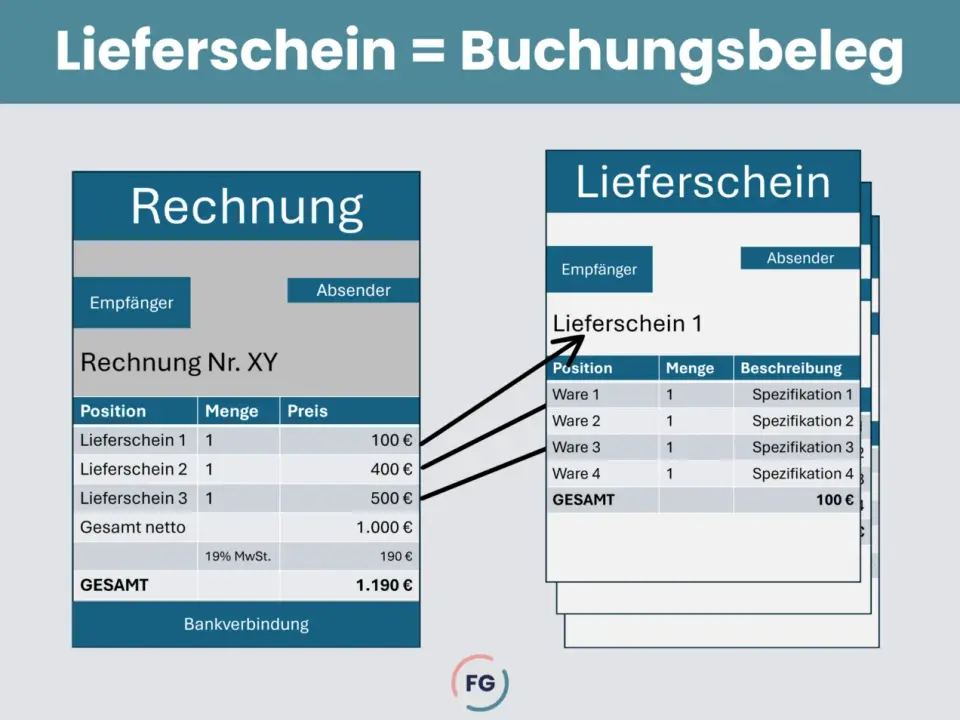 Elektronischer Lieferschein richtig einführen - Ablauf und Recht